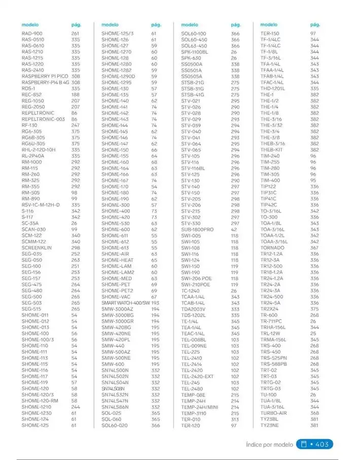 Catálogo de Catálogo 2025 18 de febrero al 31 de diciembre 2025 - Pagina 421