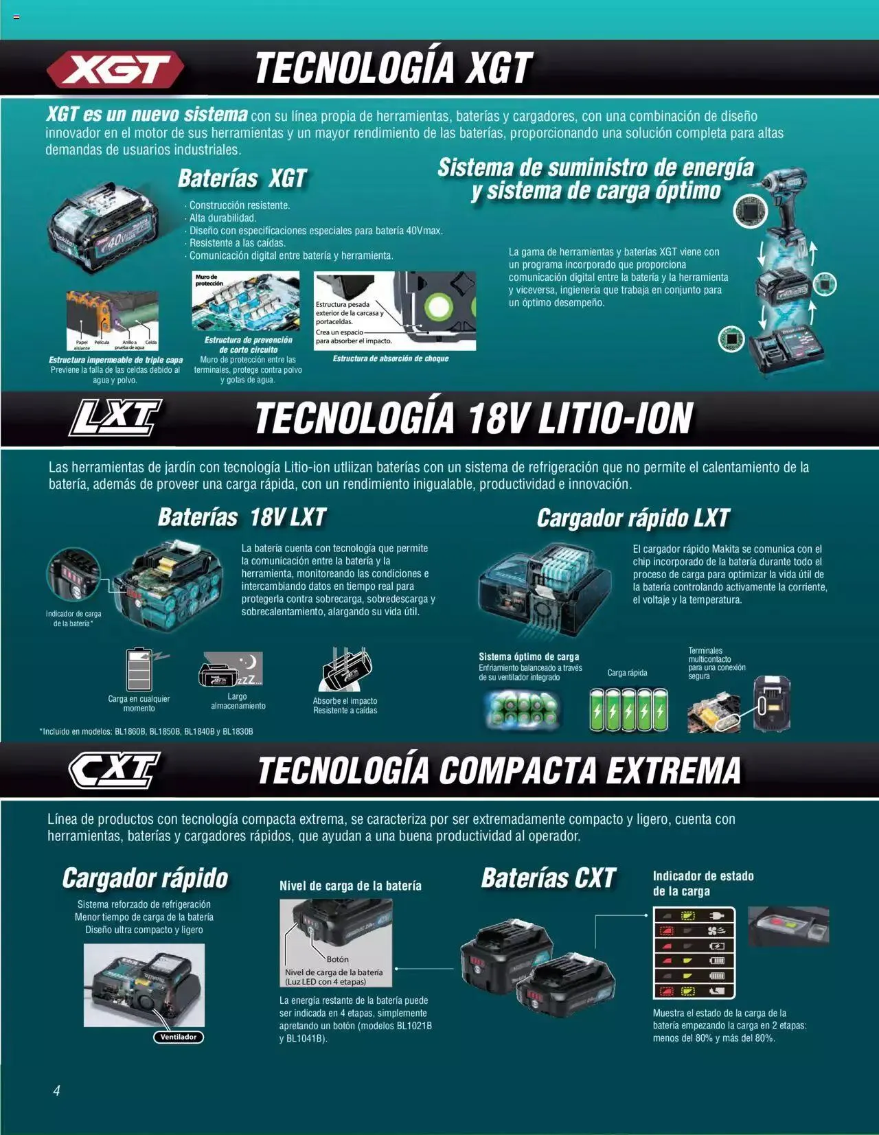 Catálogo de Makita catálogo OPE 16 de mayo al 31 de diciembre 2023 - Pagina 4