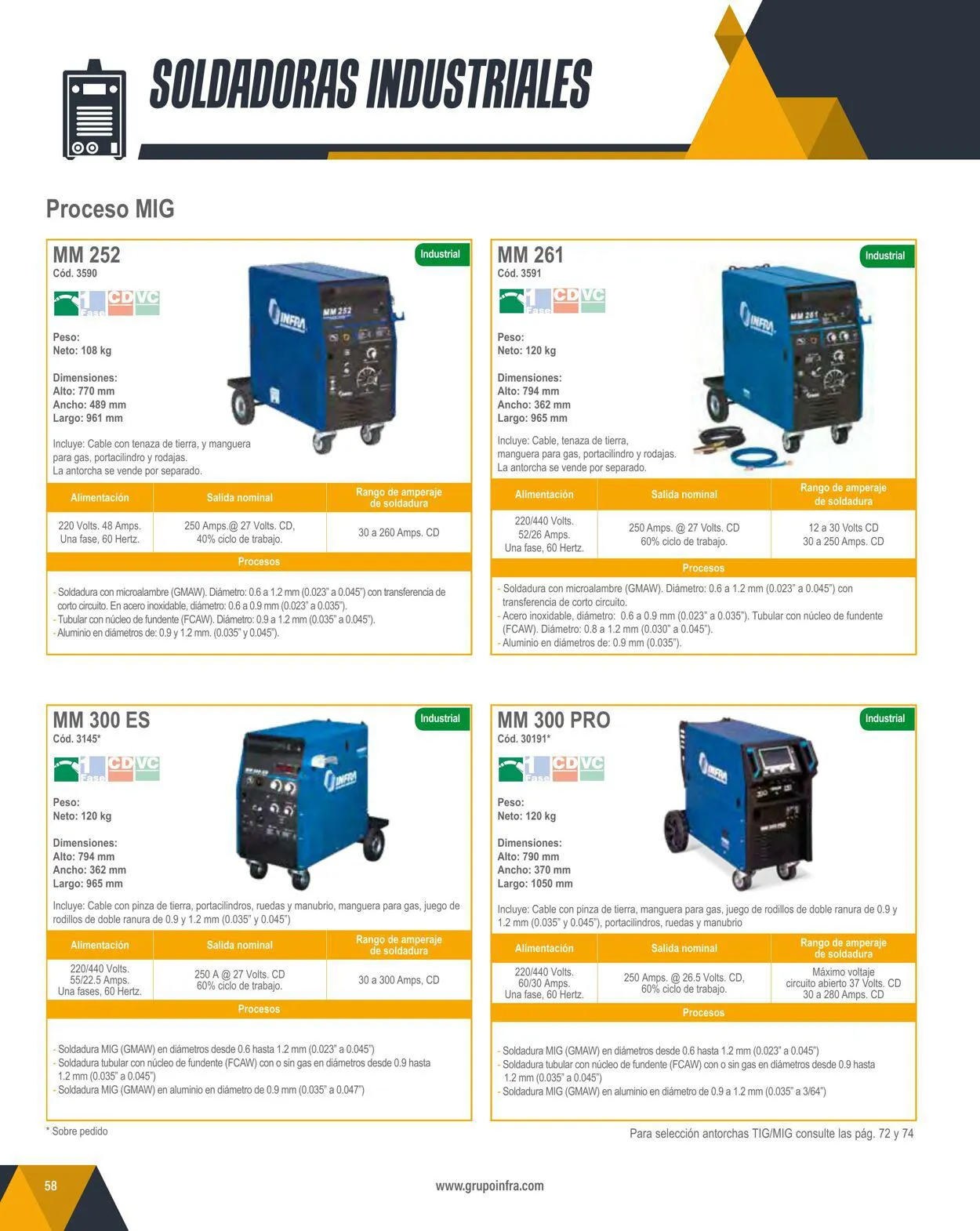 Catálogo de Infra 1 de febrero al 31 de diciembre 2024 - Pagina 60