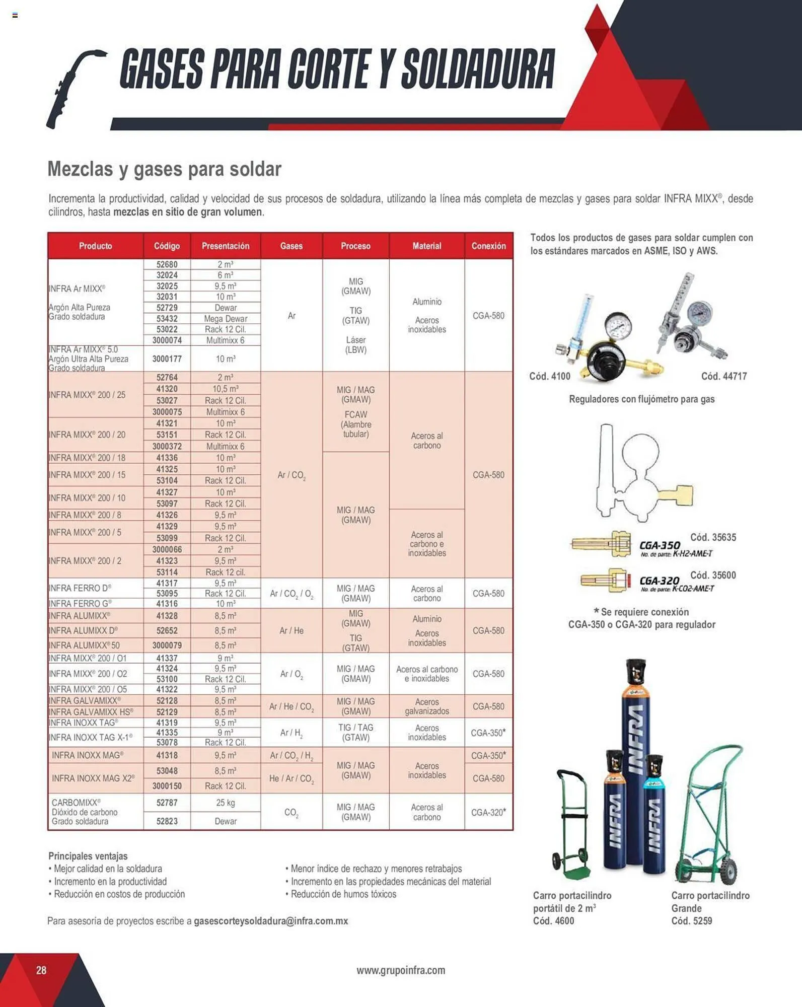 Catálogo de Catálogo Infra 4 de marzo al 31 de diciembre 2024 - Pagina 2