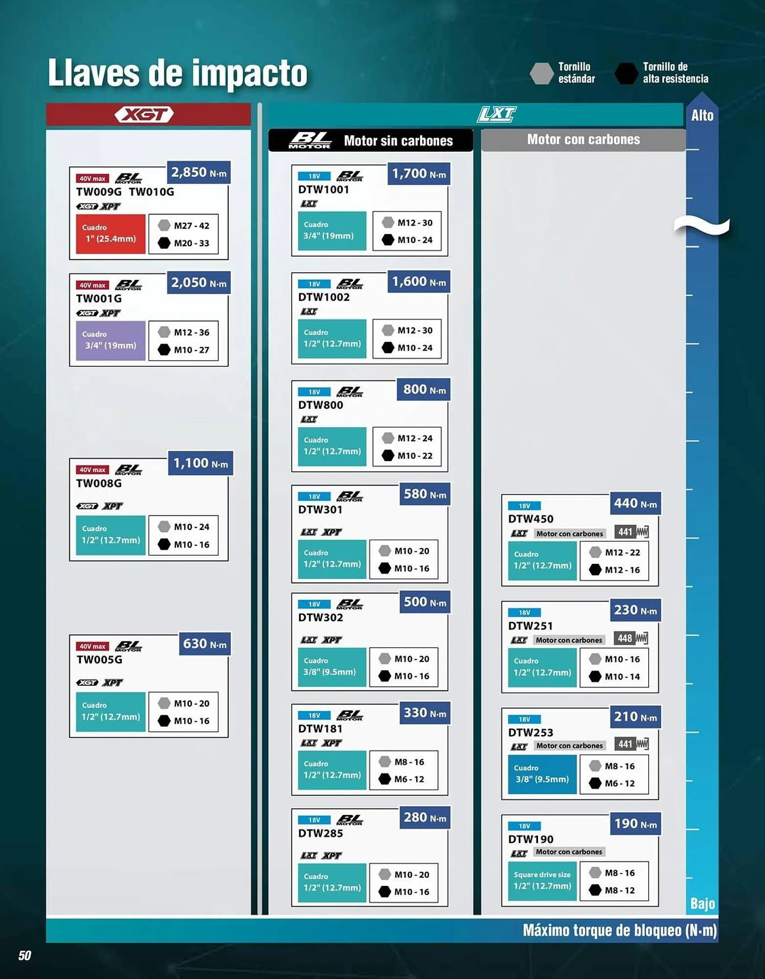 Catálogo de Catálogo Makita 12 de enero al 31 de diciembre 2026 - Pagina 50