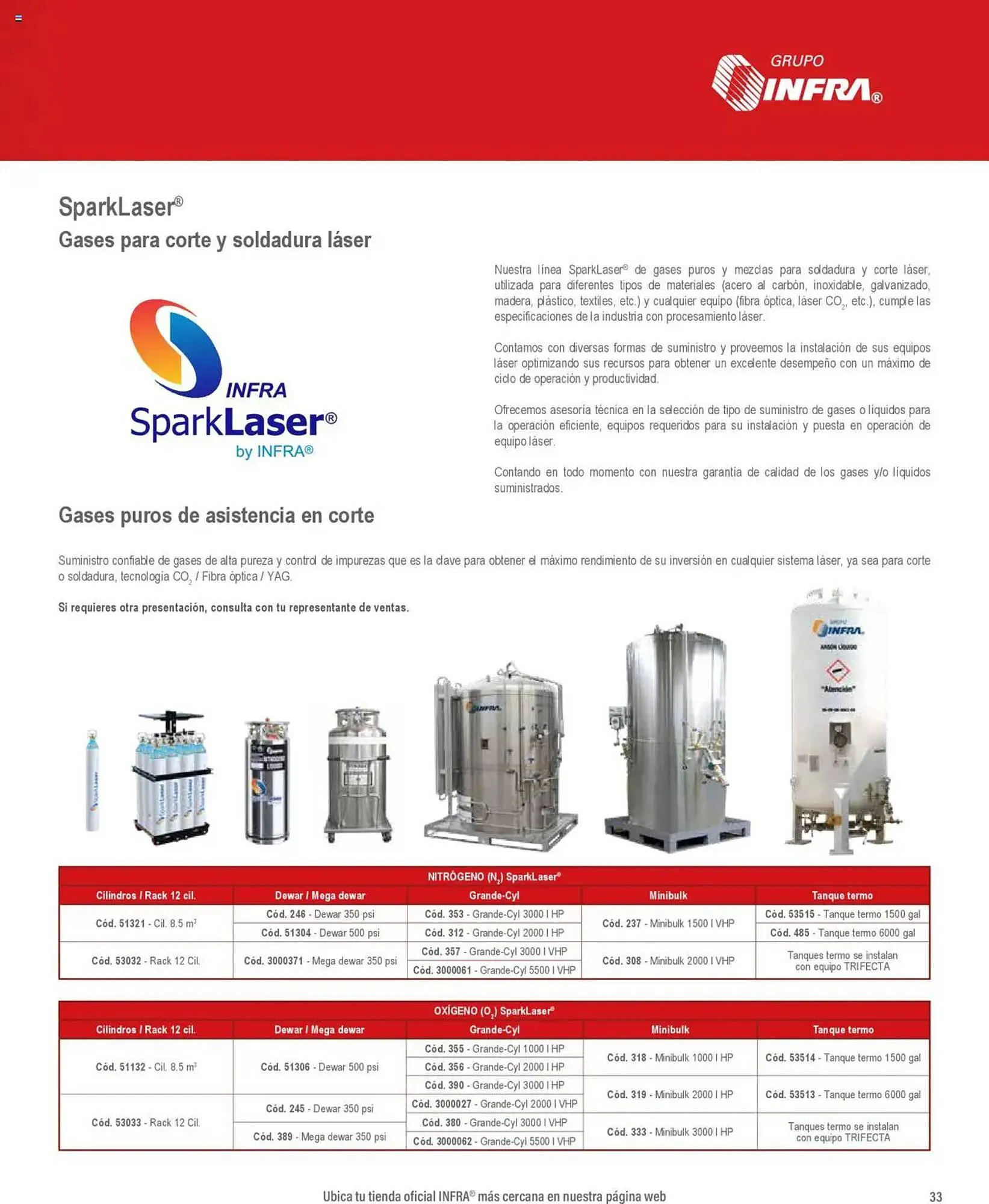 Catálogo de Catálogo Infra 7 de enero al 31 de diciembre 2025 - Pagina 11