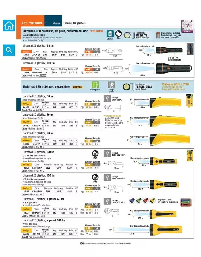 Catálogo de Catálogo 2025 7 de marzo al 31 de diciembre 2025 - Pagina 204