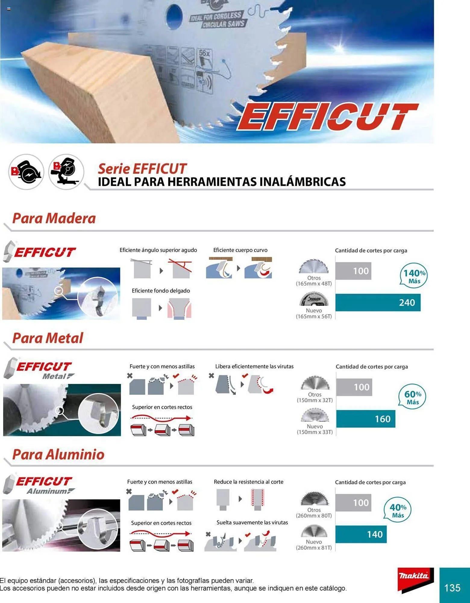 Catálogo de Catálogo Makita 8 de julio al 31 de diciembre 2025 - Pagina 135