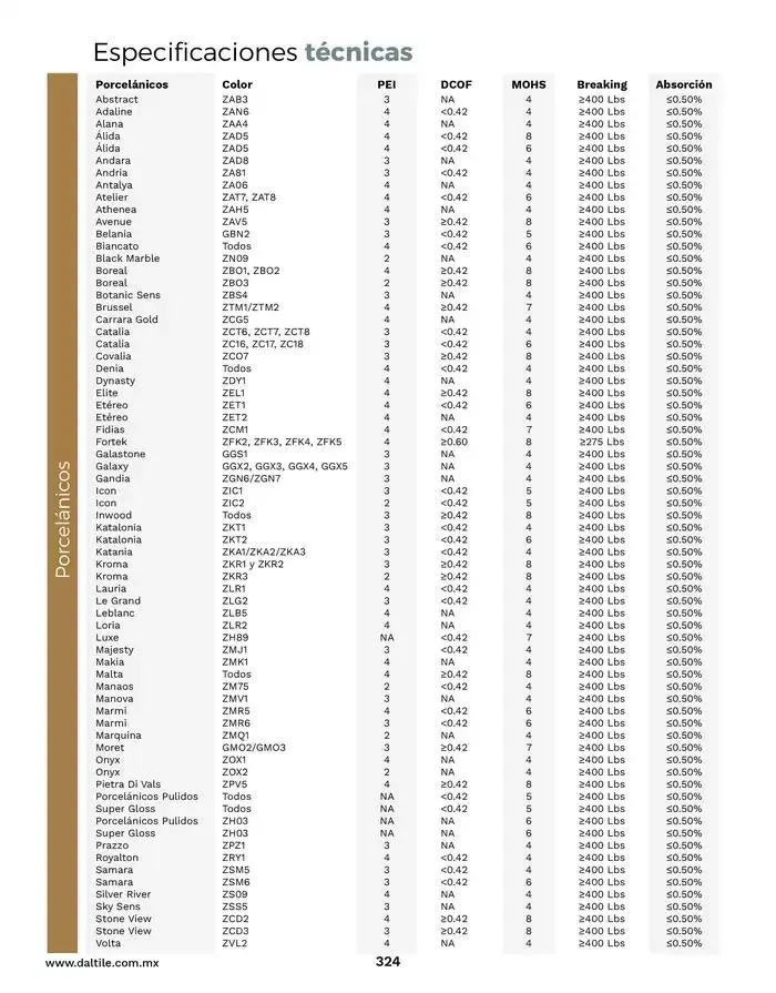 Catálogo de Catalogo 2025 10 de enero al 31 de diciembre 2025 - Pagina 324