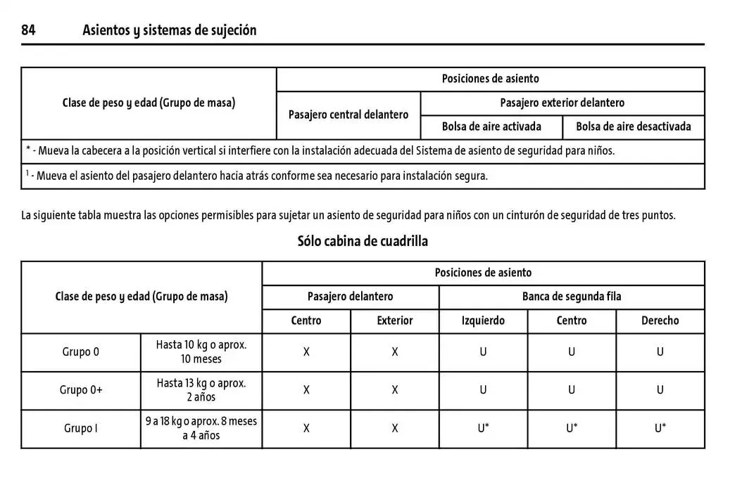 Catálogo de Cheyenne 2025 Manual del propietario 22 de enero al 31 de diciembre 2025 - Pagina 85
