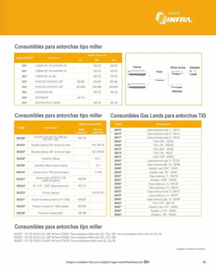 Catálogo de Catálogo 2025 8 de enero al 31 de diciembre 2025 - Pagina 91