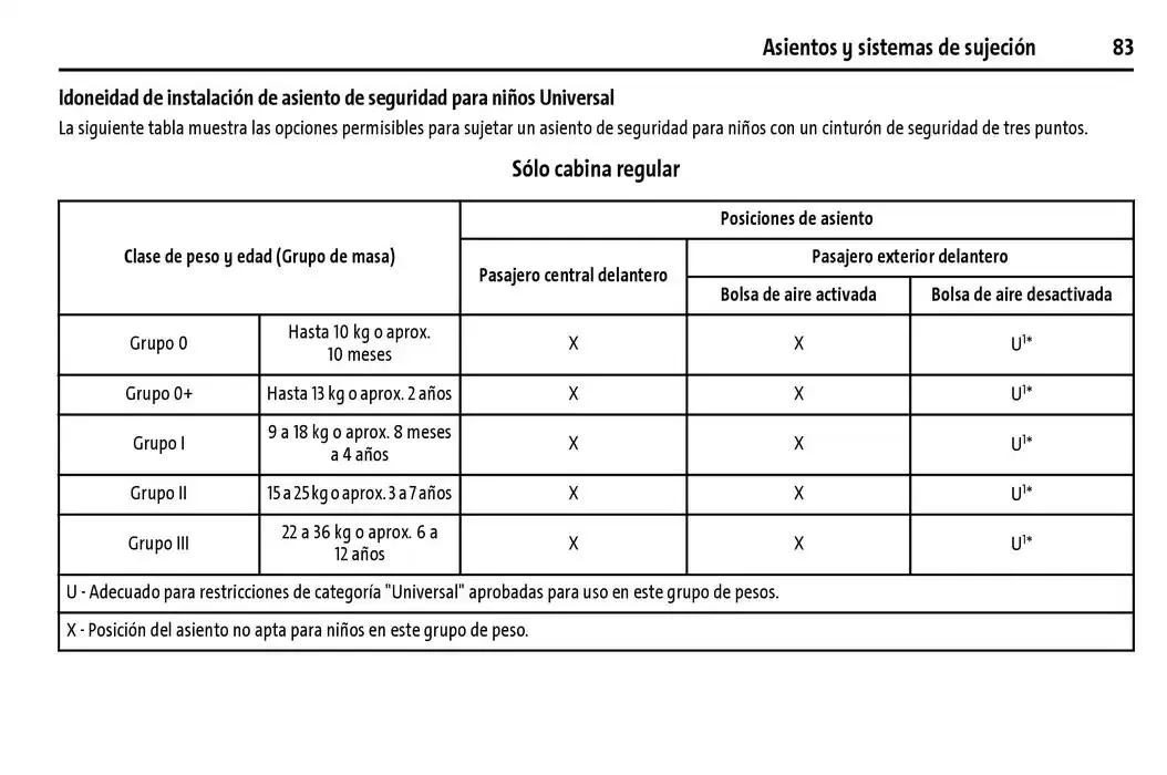 Catálogo de Cheyenne 2025 Manual del propietario 22 de enero al 31 de diciembre 2025 - Pagina 84
