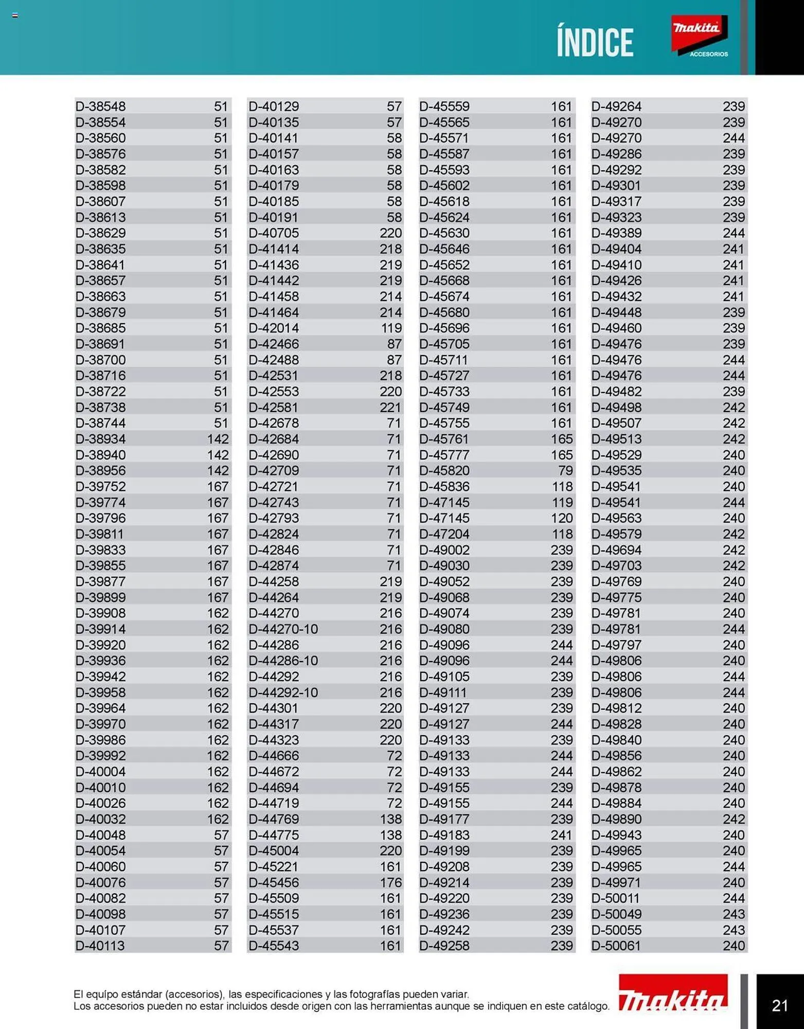 Catálogo de Catálogo Makita 8 de julio al 31 de diciembre 2025 - Pagina 21