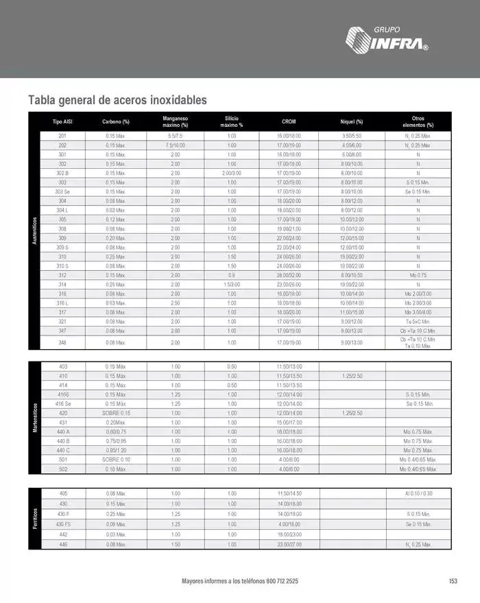 Catálogo de Catálogo 2025 8 de enero al 31 de diciembre 2025 - Pagina 155