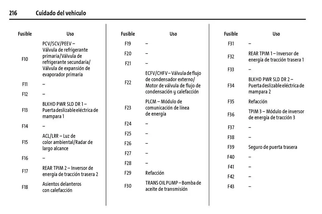 Catálogo de BrightDrop 400 Y BrightDrop 600 Manual del propietario 22 de enero al 31 de diciembre 2025 - Pagina 217