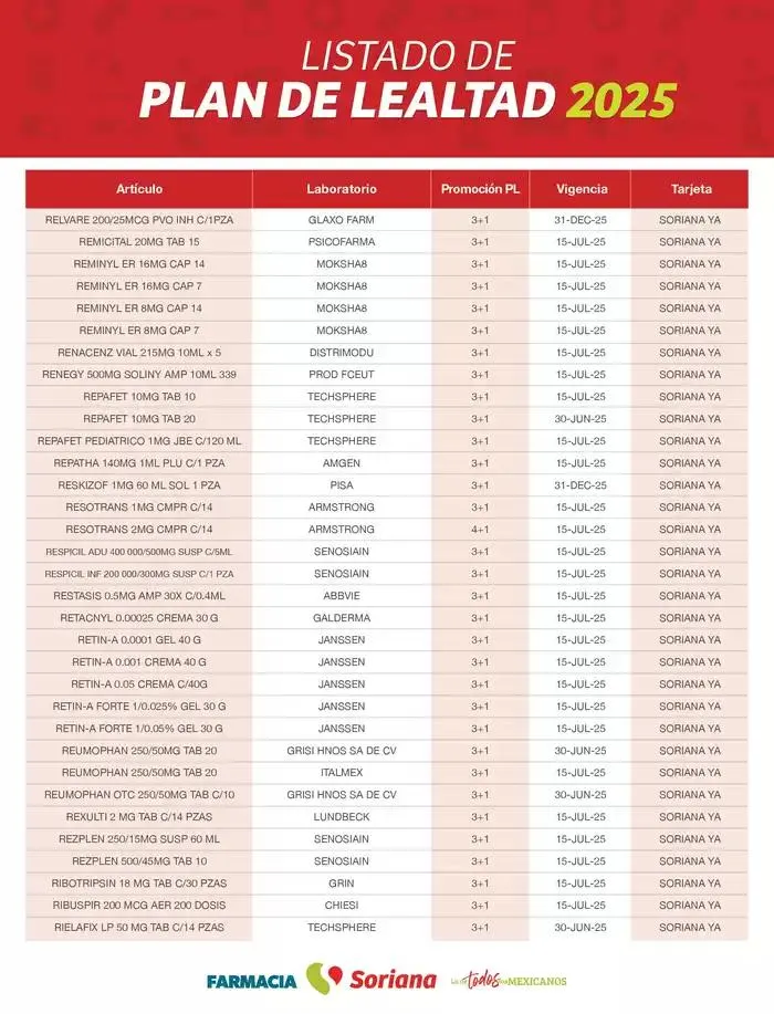 Catálogo de Listado Farmacia Plan de Lealtad 2025 26 de febrero al 14 de julio 2025 - Pagina 83