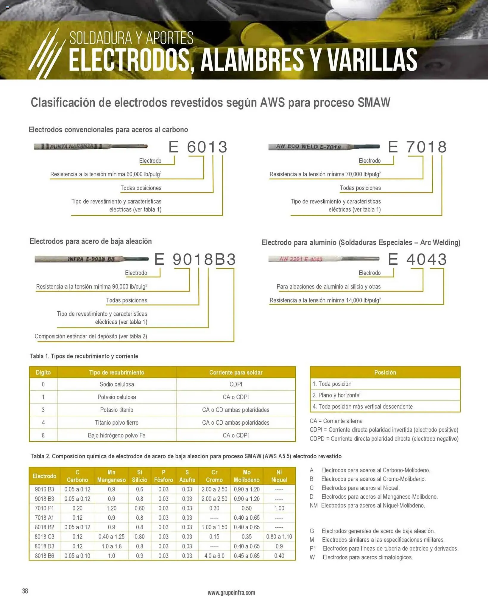 Catálogo de Catálogo Infra 28 de enero al 1 de enero 2027 - Pagina 2