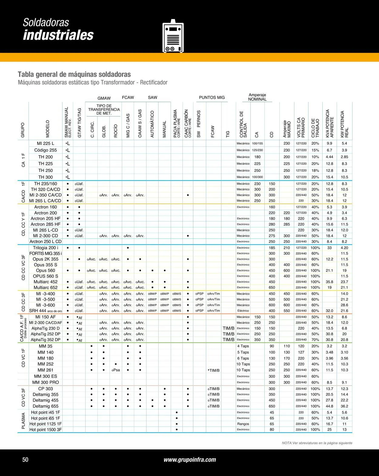 Catálogo de Infra 1 de enero al 31 de diciembre 2024 - Pagina 2