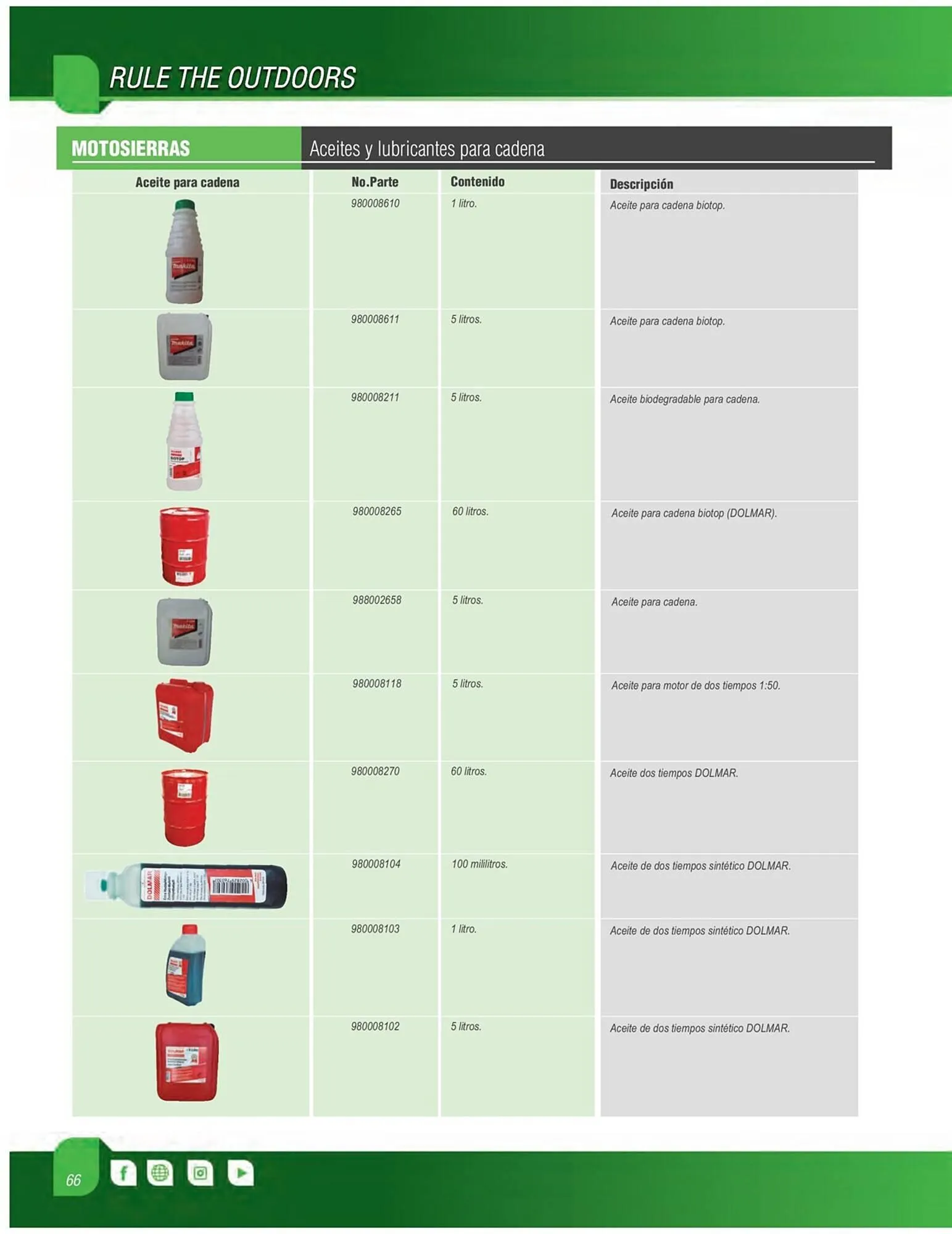 Catálogo de Catálogo Makita 5 de junio al 31 de diciembre 2023 - Pagina 66