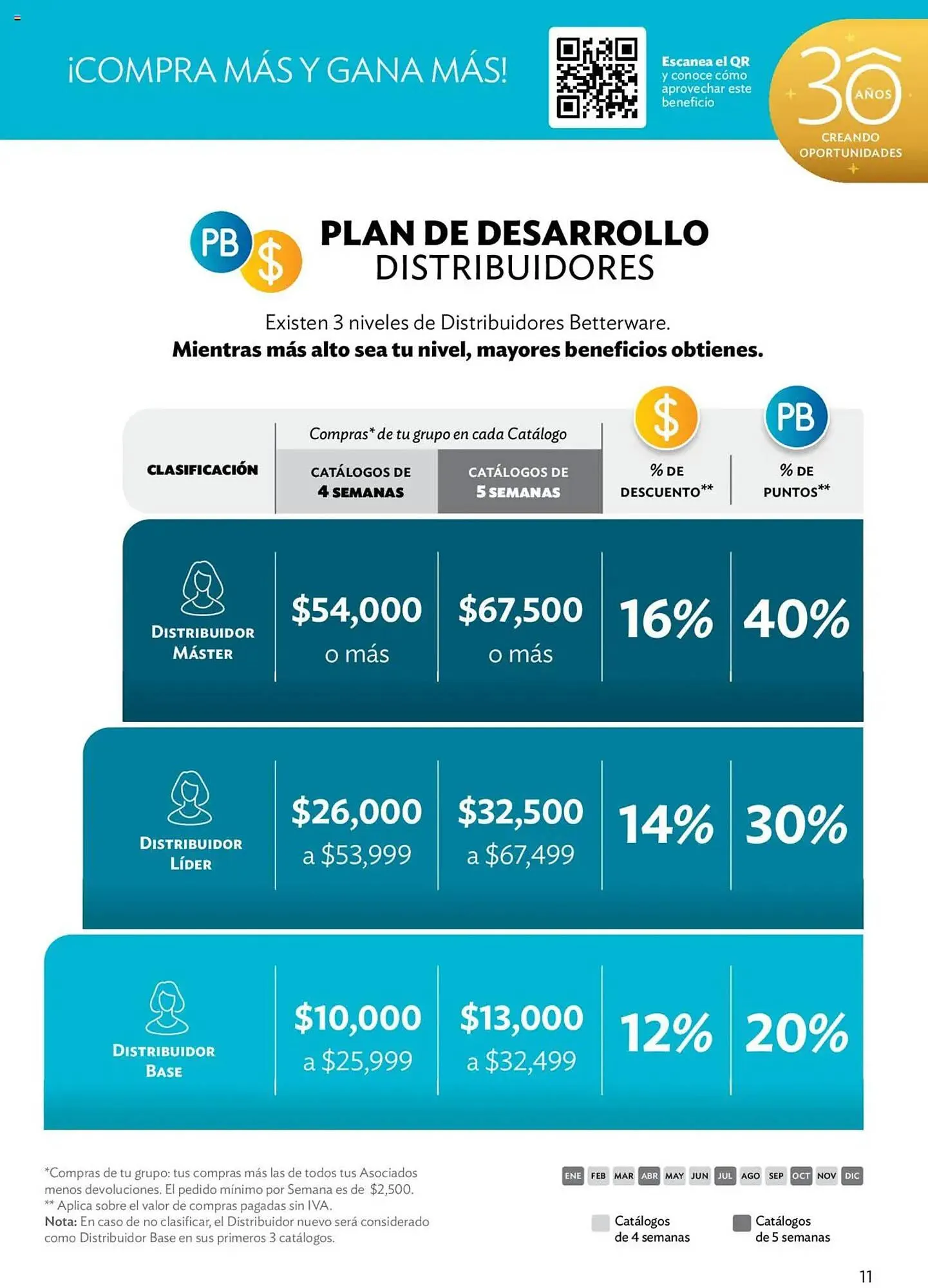 Catálogo de Catálogo BetterWare 1 de enero al 31 de enero 2025 - Pagina 11