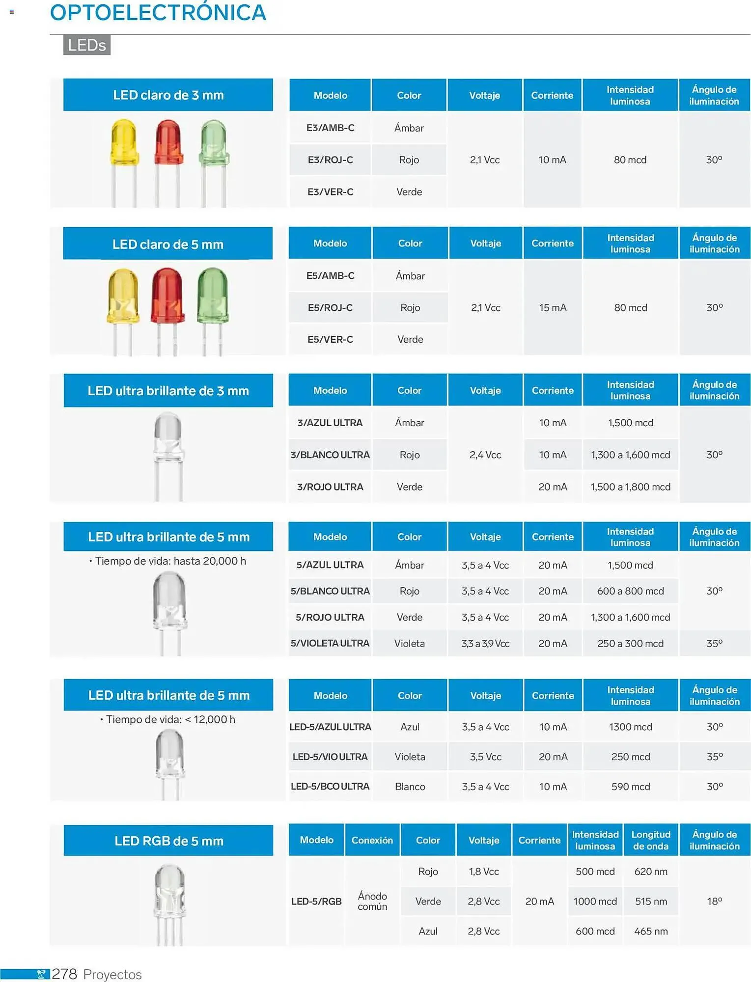 Catálogo de Catálogo Steren 1 de enero al 1 de enero 2027 - Pagina 290