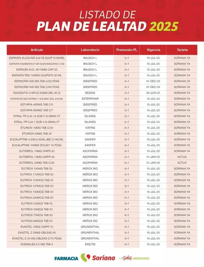 Catálogo de Listado Farmacia Plan de Lealtad 2025 26 de febrero al 14 de julio 2025 - Pagina 35