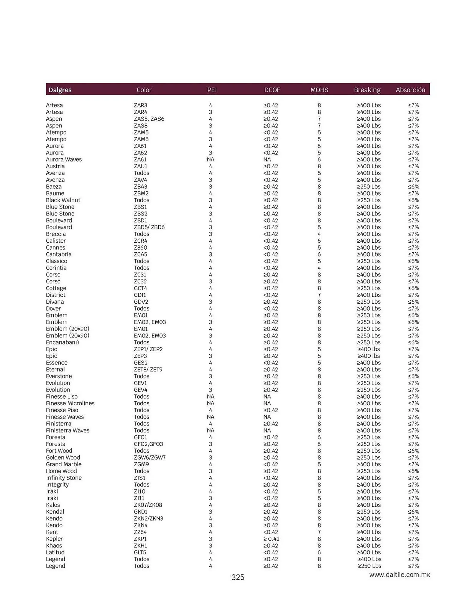 Catálogo de Catálogo Daltile 1 de enero al 31 de diciembre 2024 - Pagina 325