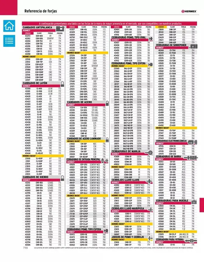 Catálogo de Catálogo 2024 22 de octubre al 31 de diciembre 2024 - Pagina 801
