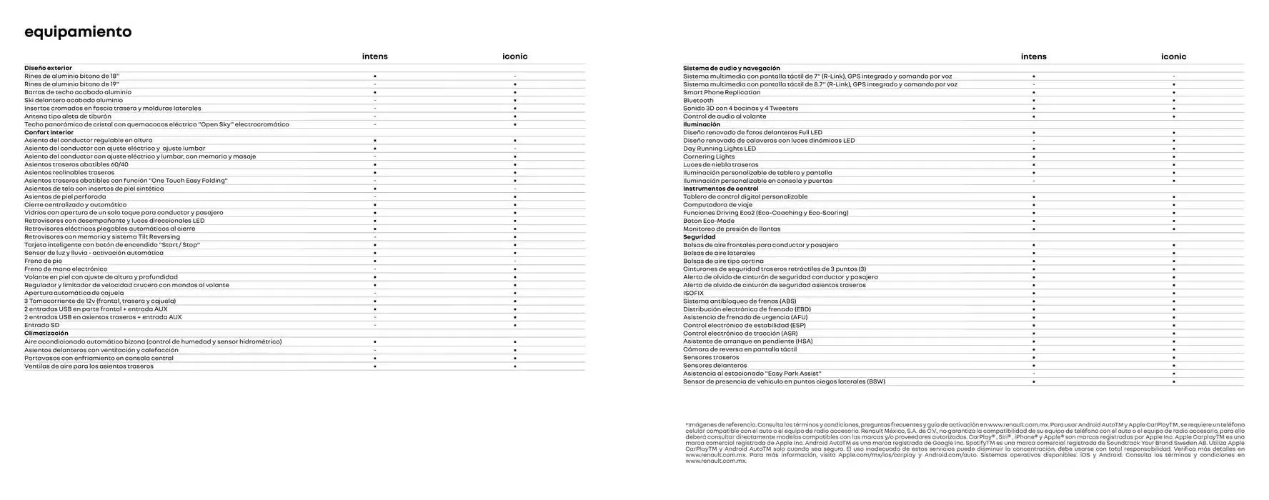 Catálogo de Renault Koleos 27 de enero al 27 de enero 2026 - Pagina 12