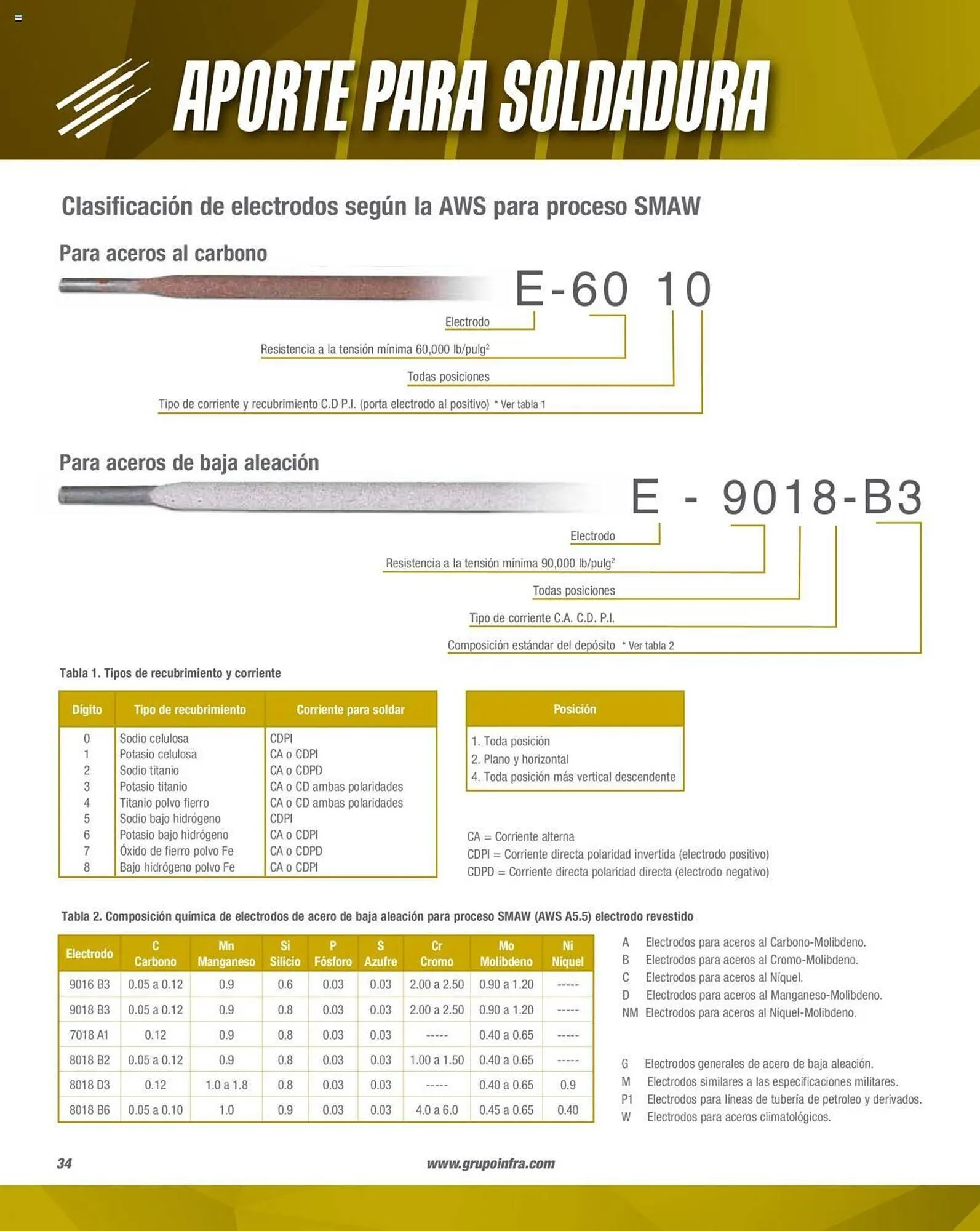 Catálogo de Catálogo Infra 1 de febrero al 31 de diciembre 2023 - Pagina 36