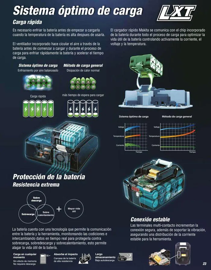 Catálogo de Catálogo General 2023/2024 3 de enero al 31 de diciembre 2024 - Pagina 23