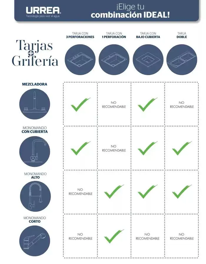 Catálogo de Catálogo Residencial 2025 28 de febrero al 28 de febrero 2026 - Pagina 261