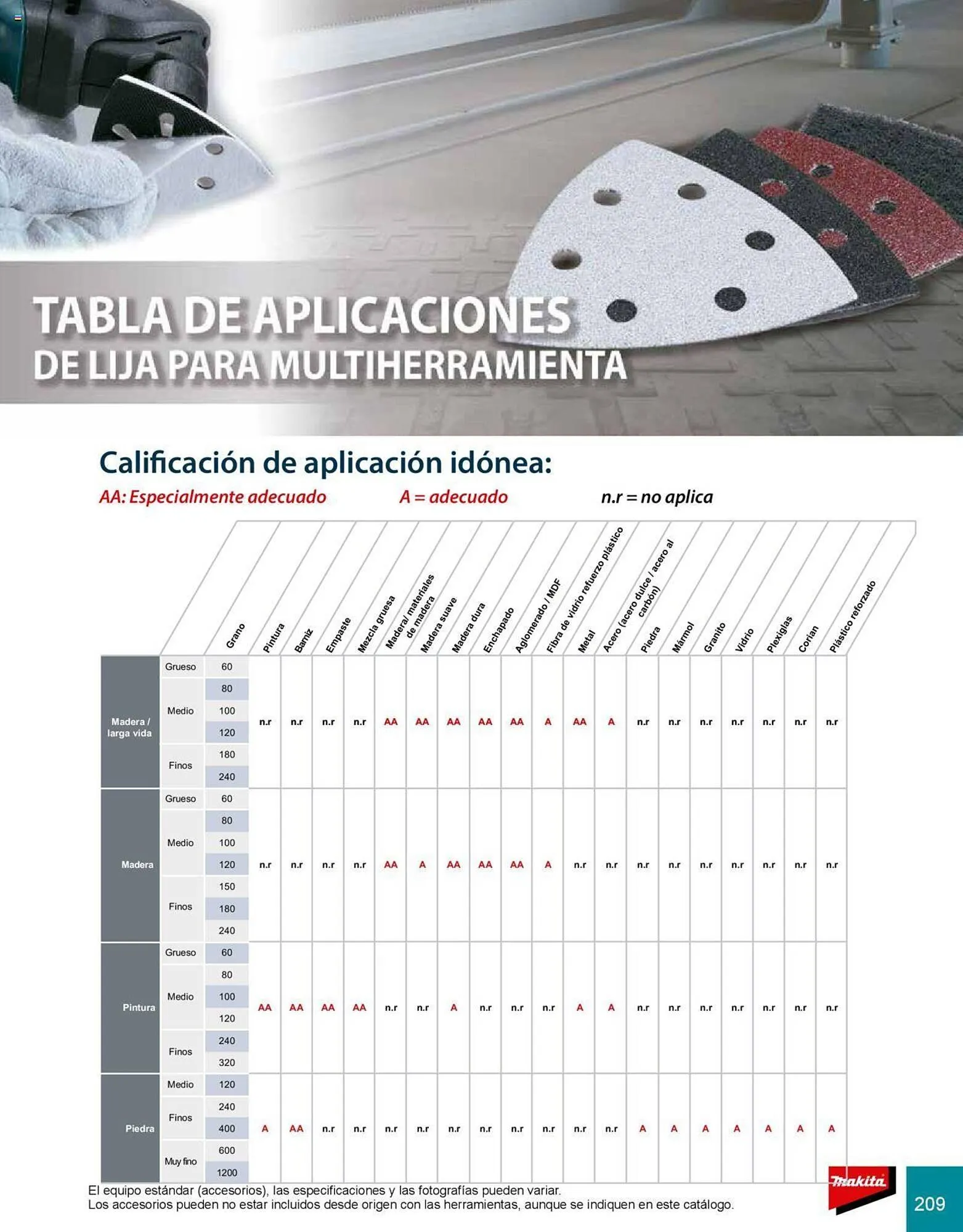 Catálogo de Catálogo Makita 8 de julio al 31 de diciembre 2025 - Pagina 209