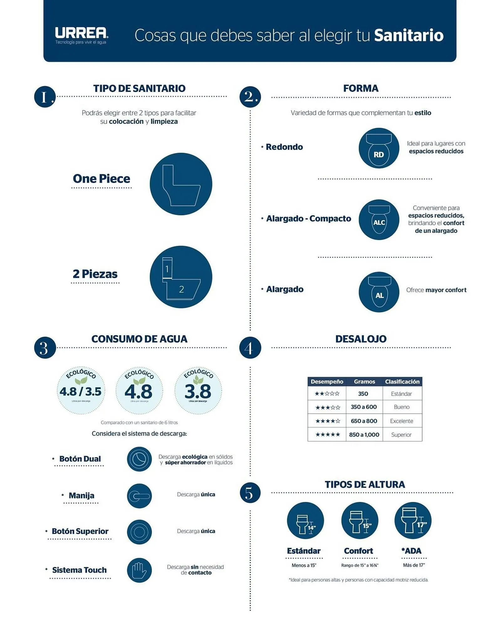Catálogo de Catálogo Urrea 28 de febrero al 28 de febrero 2026 - Pagina 209