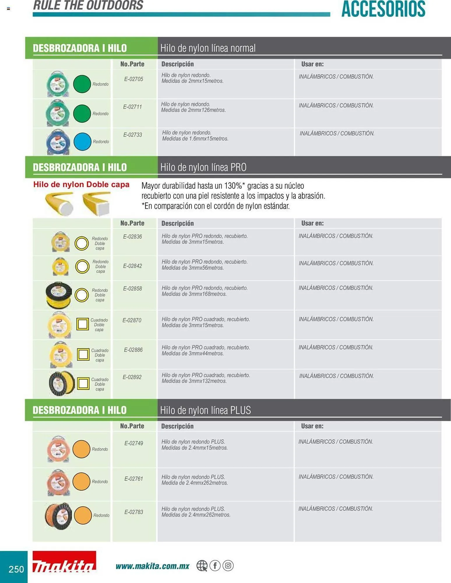 Catálogo de Catálogo Makita 8 de julio al 31 de diciembre 2025 - Pagina 250