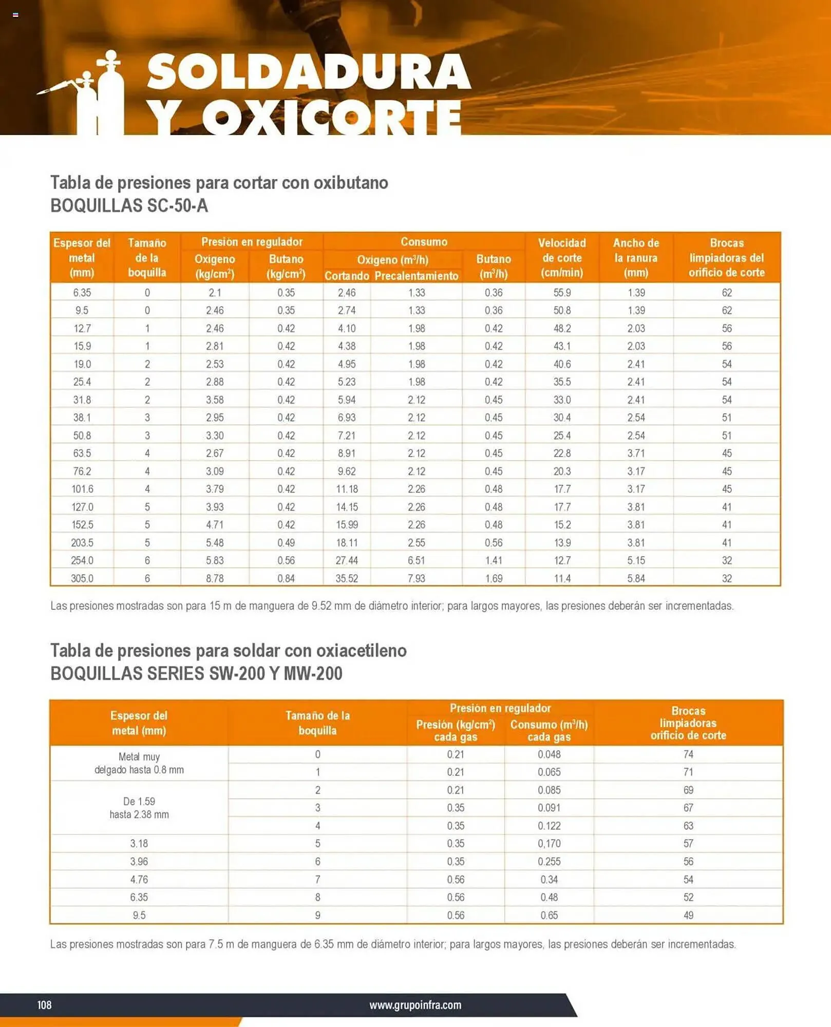 Catálogo de Catálogo Infra 7 de enero al 31 de diciembre 2025 - Pagina 36