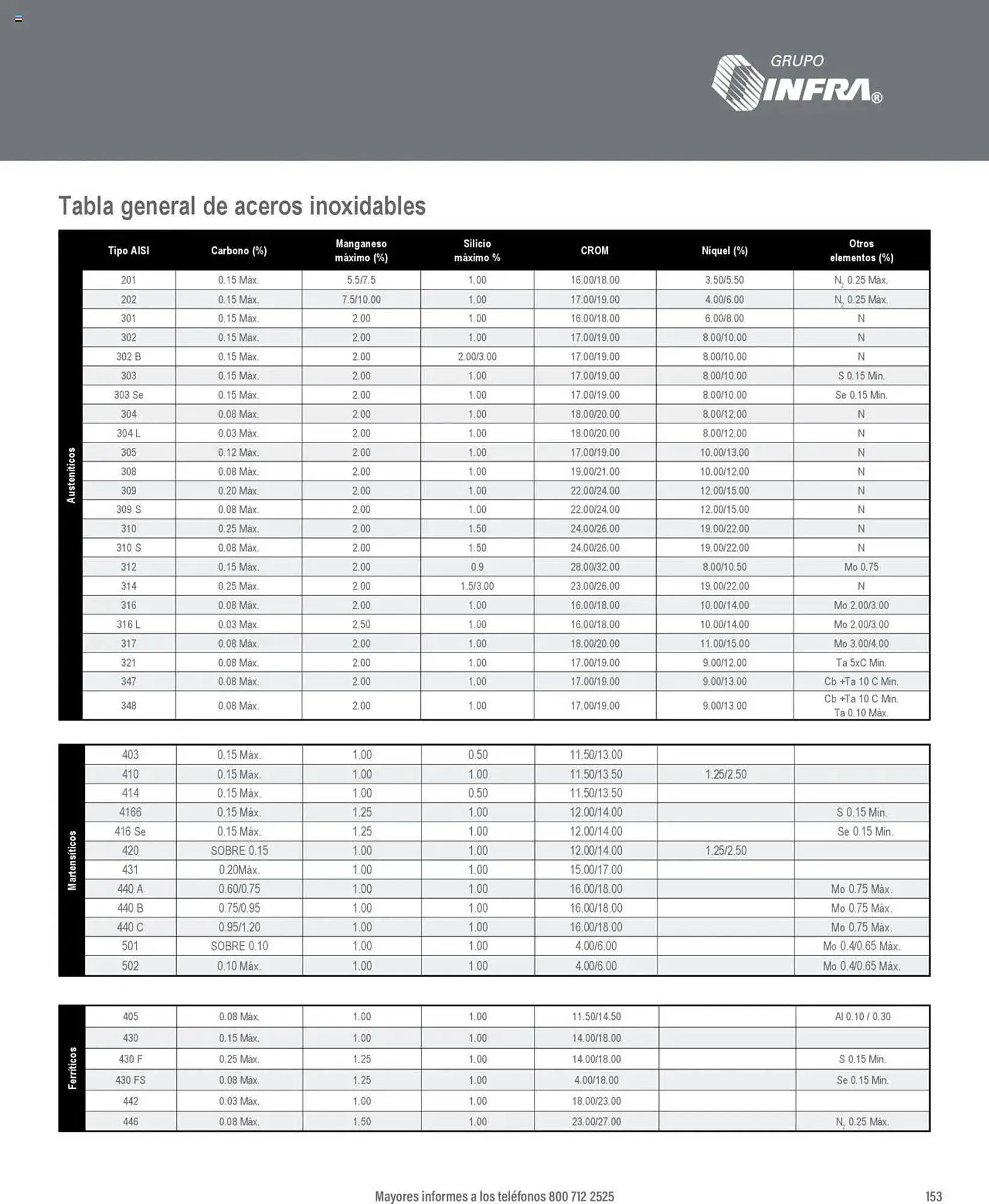 Catálogo de Catálogo Infra 7 de enero al 31 de diciembre 2025 - Pagina 3