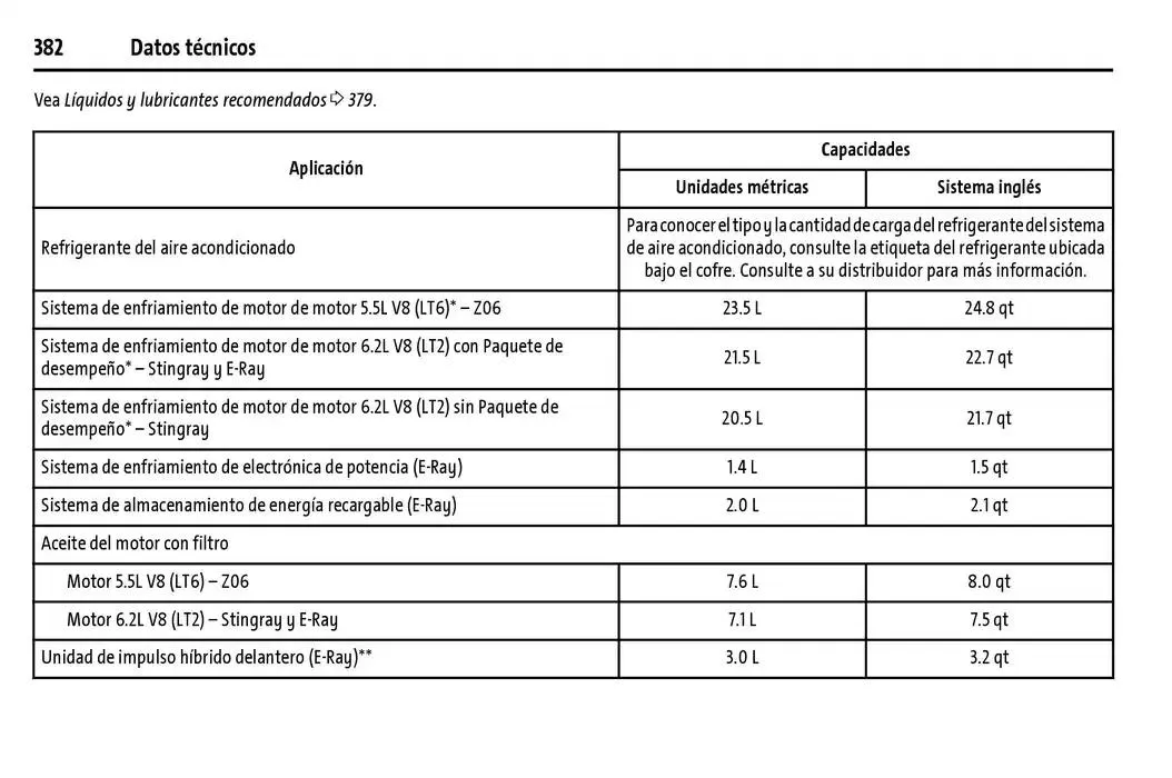 Catálogo de Chevrolet Corvette Stingray Manual del propietario 22 de enero al 31 de diciembre 2025 - Pagina 383