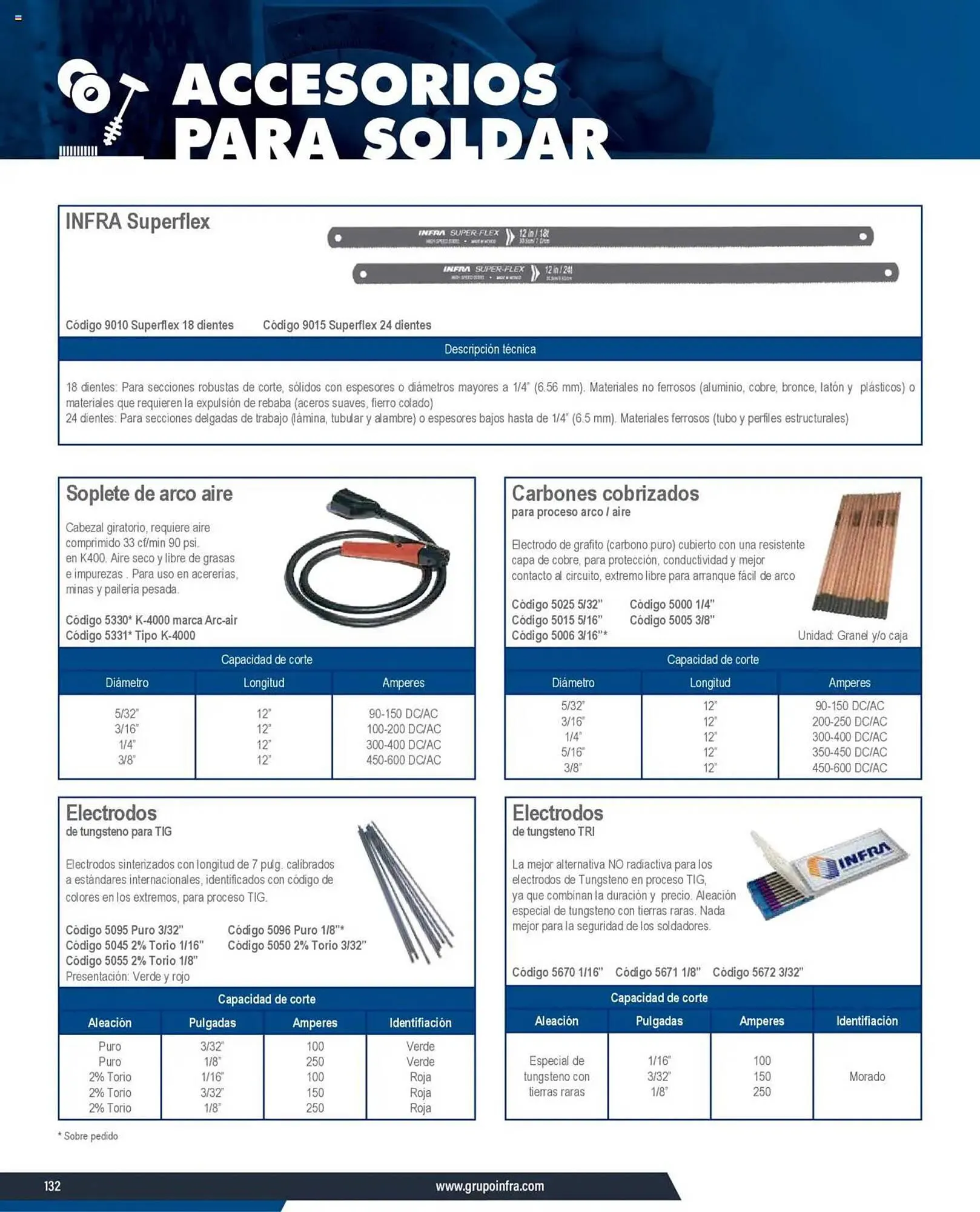 Catálogo de Catálogo Infra 7 de enero al 31 de diciembre 2025 - Pagina 2