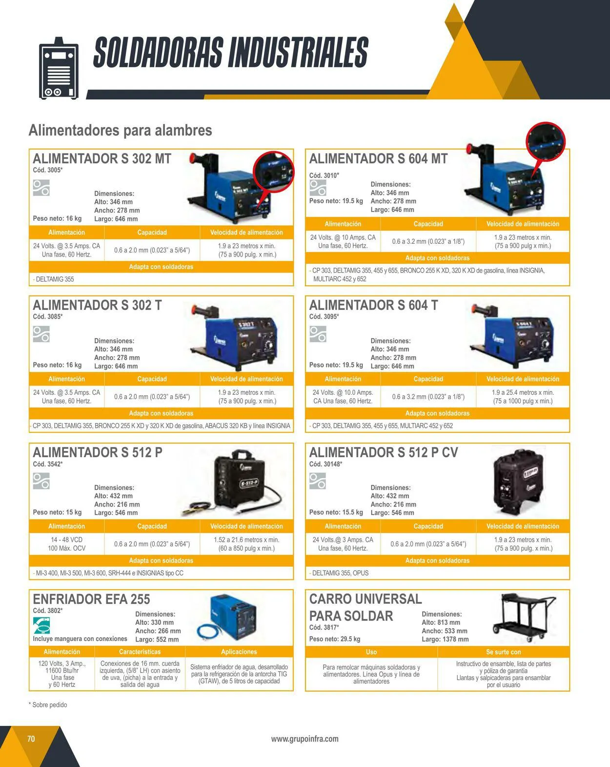 Catálogo de Infra 1 de febrero al 31 de diciembre 2024 - Pagina 72