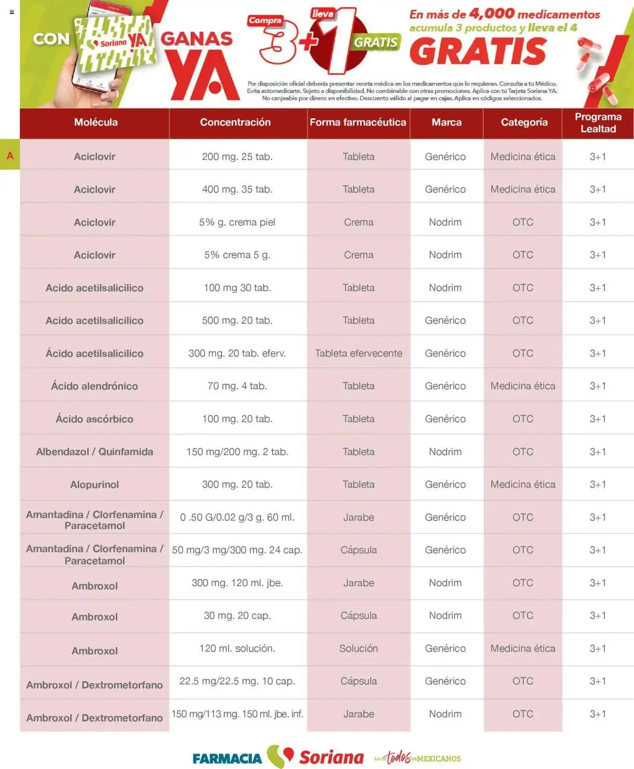 Catálogo de Soriana - Folleto Farmacia Mayo Híper Nacional 1 de mayo al 31 de mayo 2025 - Pagina 22