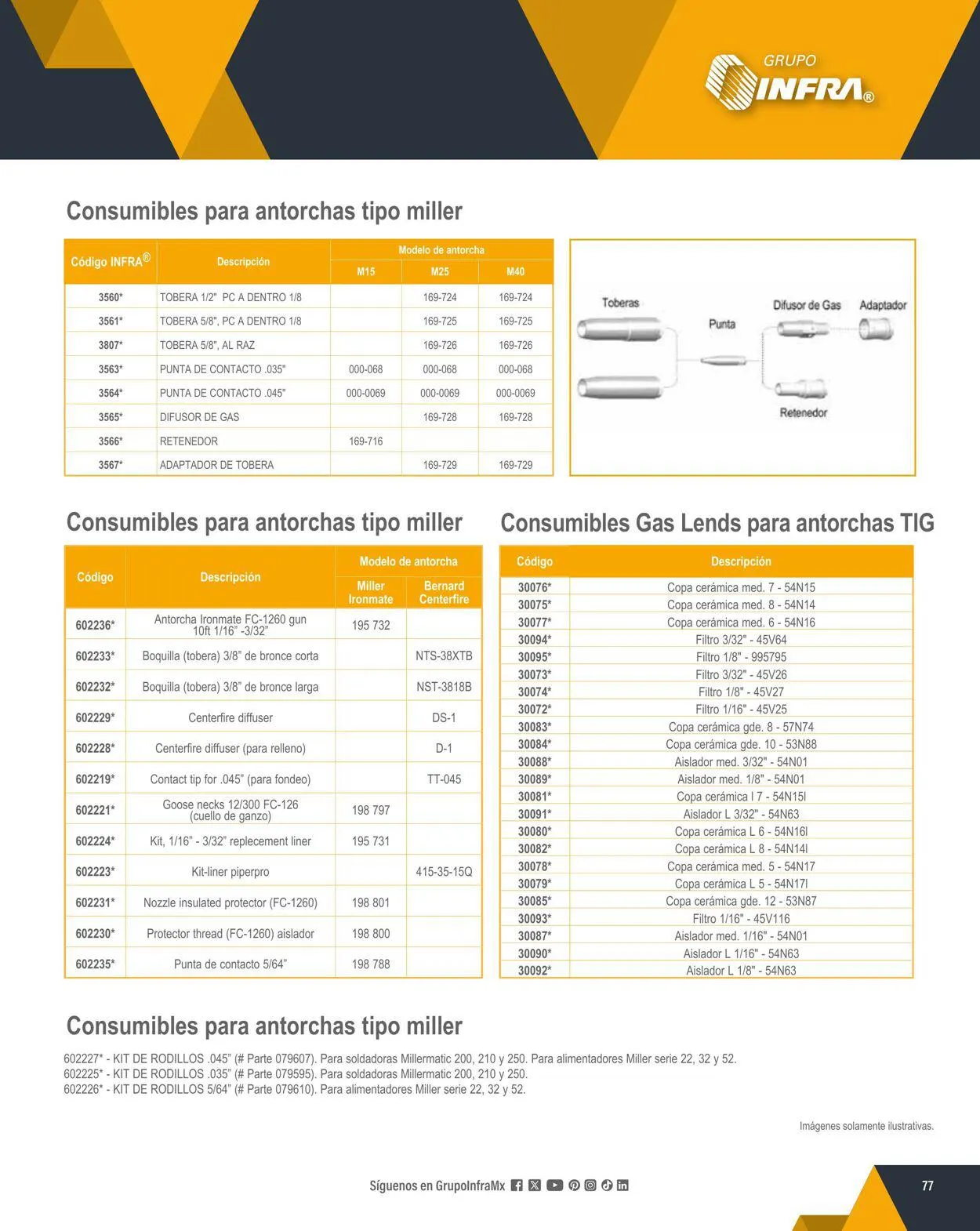 Catálogo de Infra 1 de febrero al 31 de diciembre 2024 - Pagina 79