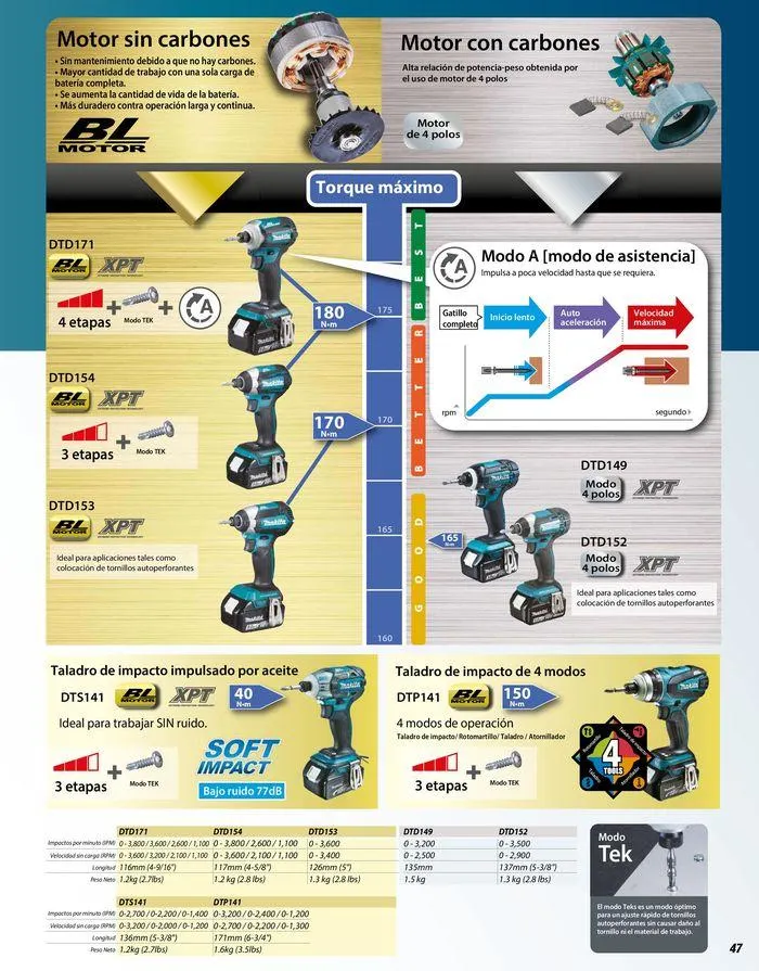 Catálogo de Catálogo General 2023/2024 3 de enero al 31 de diciembre 2024 - Pagina 47