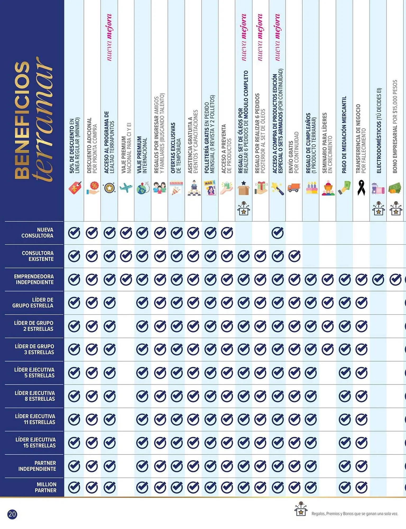 Catálogo de Catálogo Terramar Brands 3 de octubre al 31 de octubre 2023 - Pagina 20