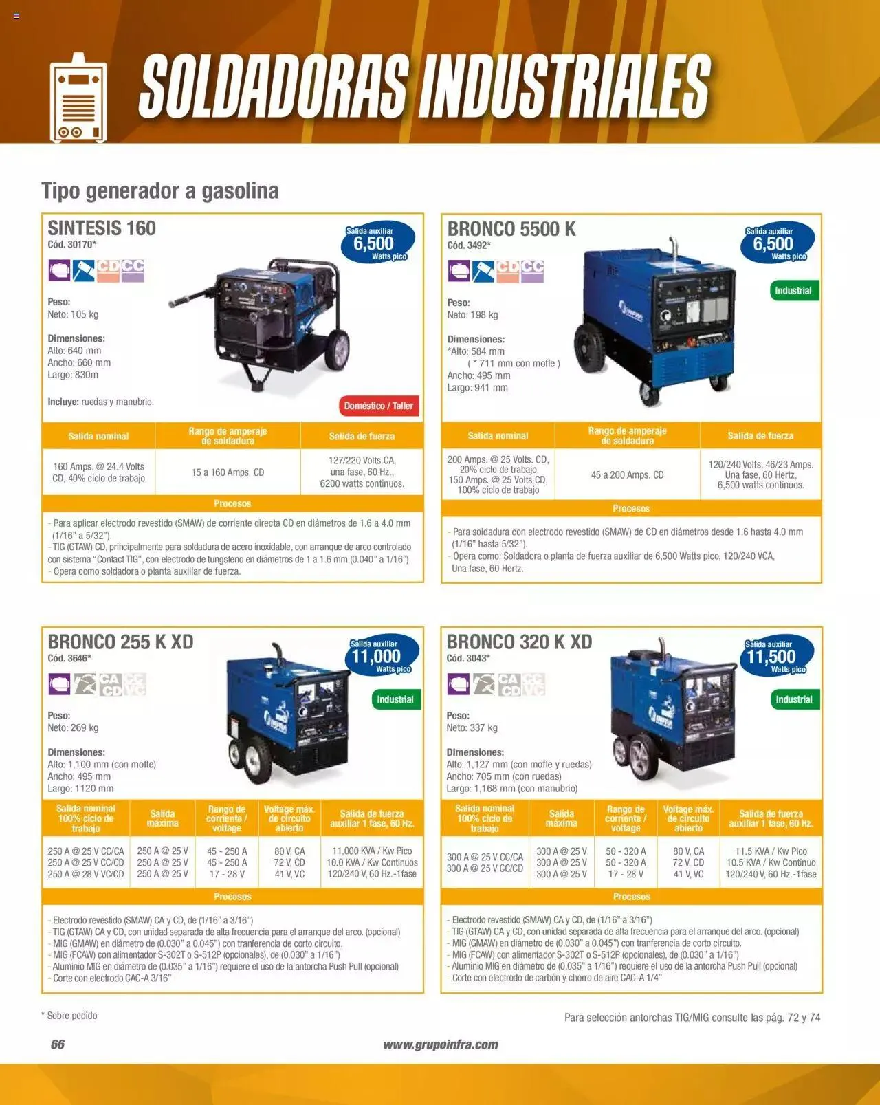 Catálogo de Infra catálogo 3 de febrero al 13 de enero 2024 - Pagina 16