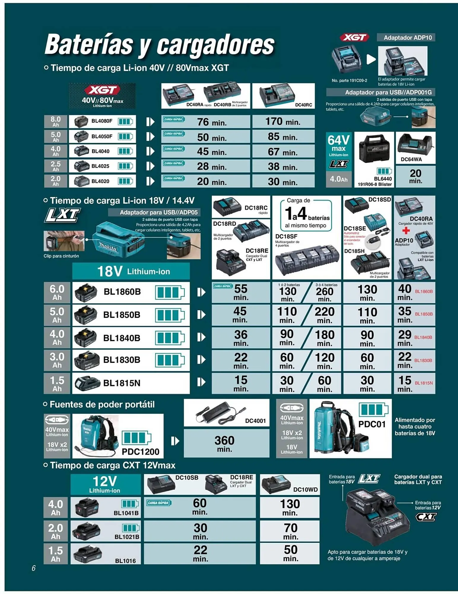 Catálogo de Catálogo Makita 5 de junio al 31 de diciembre 2023 - Pagina 6
