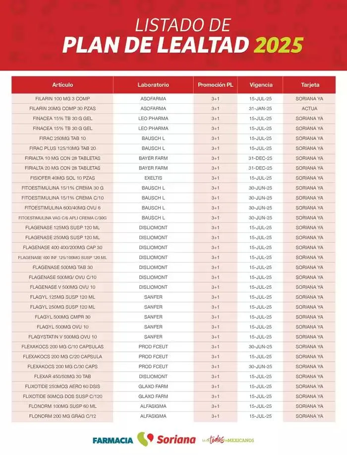 Catálogo de Listado Farmacia Plan de Lealtad 2025 26 de febrero al 14 de julio 2025 - Pagina 39