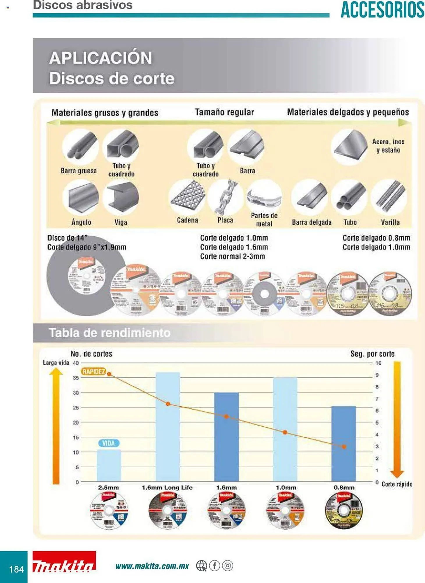 Catálogo de Catálogo Makita 8 de julio al 31 de diciembre 2025 - Pagina 184
