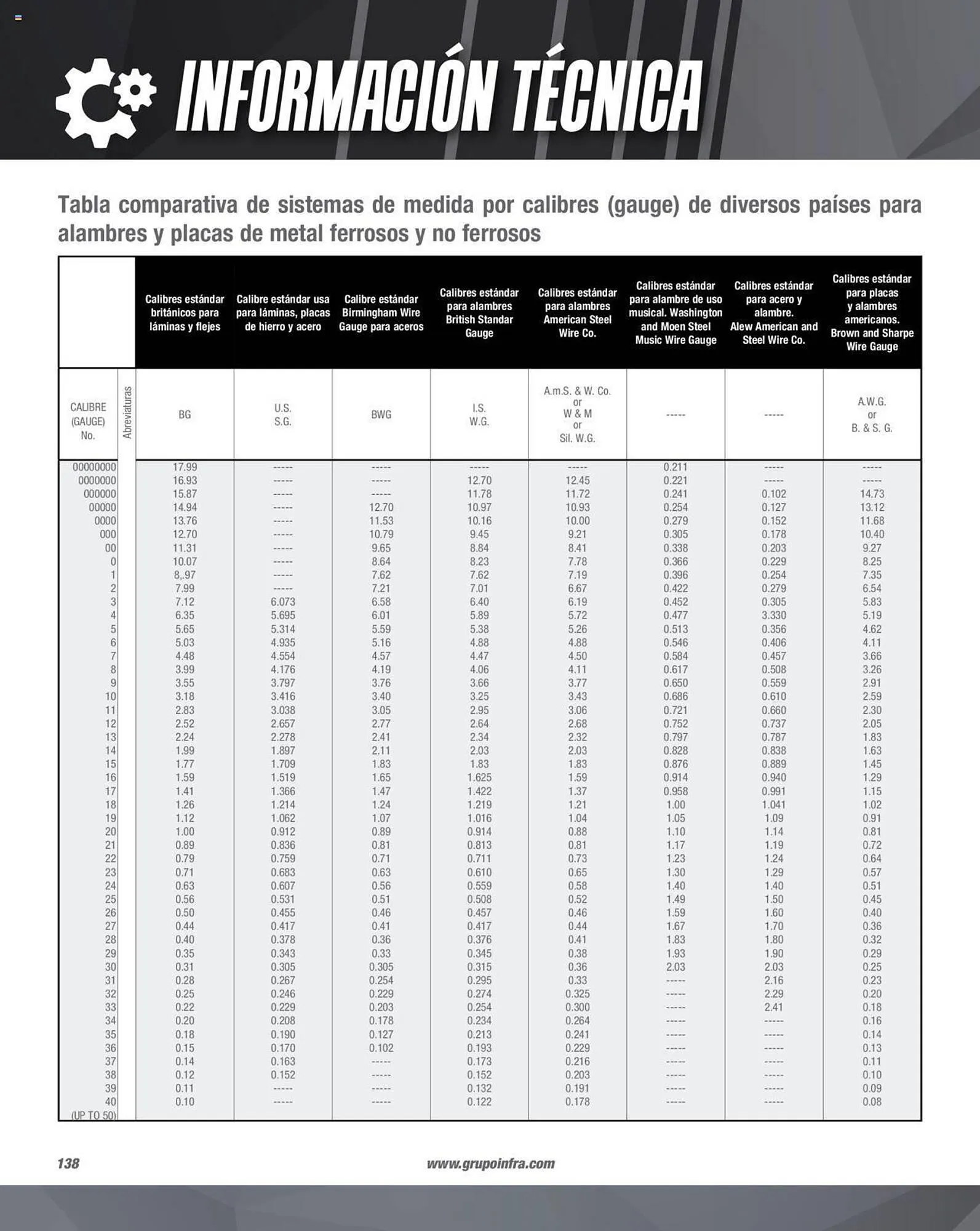 Catálogo de Catálogo Infra 1 de febrero al 31 de diciembre 2023 - Pagina 140
