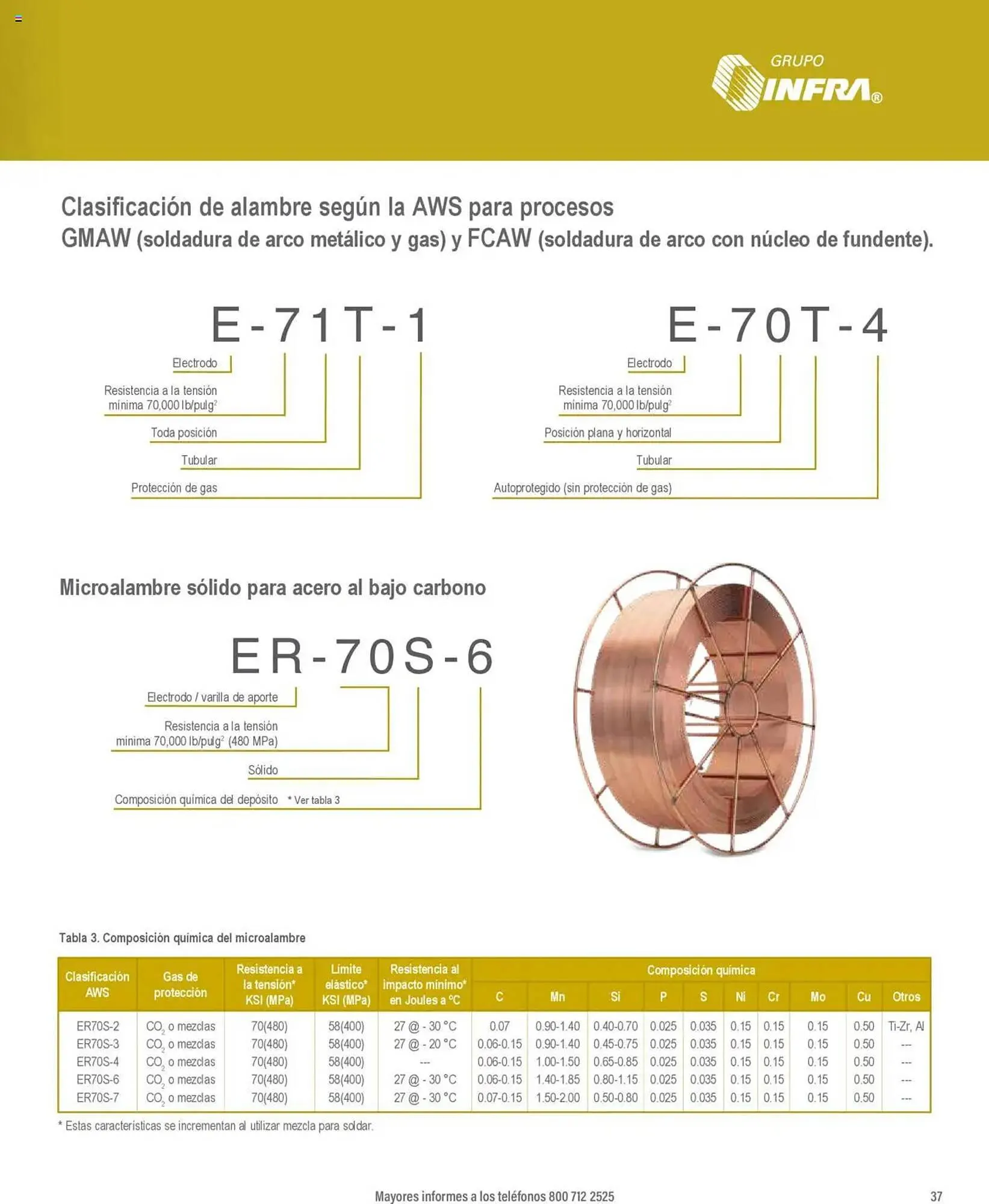 Catálogo de Catálogo Infra 7 de enero al 31 de diciembre 2025 - Pagina 3