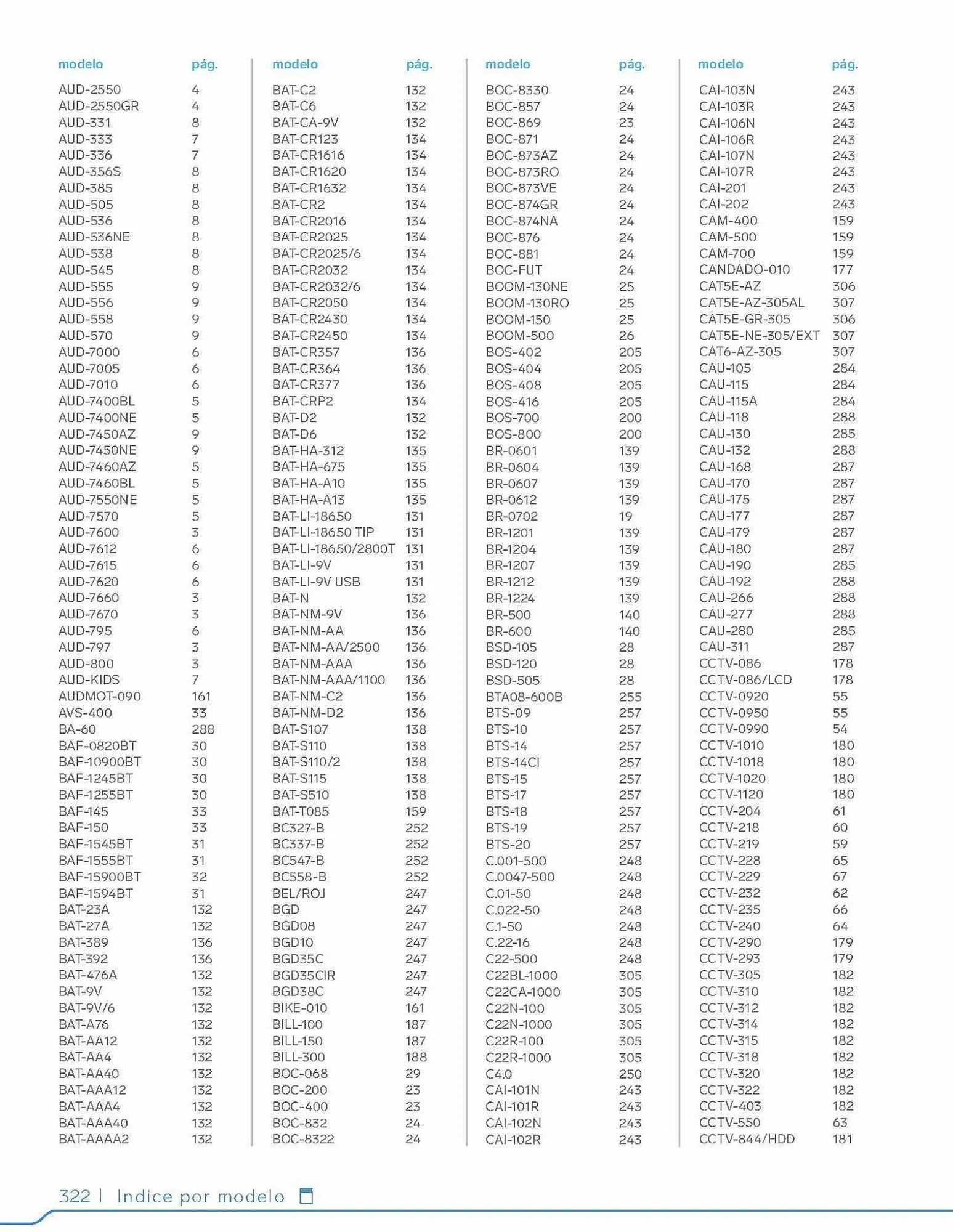 Catálogo de Catálogo Steren 2 de enero al 31 de diciembre 2023 - Pagina 342