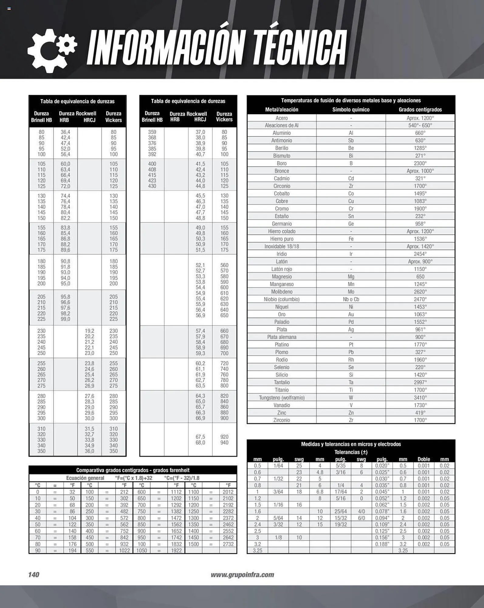 Catálogo de Catálogo Infra 1 de febrero al 31 de diciembre 2023 - Pagina 142