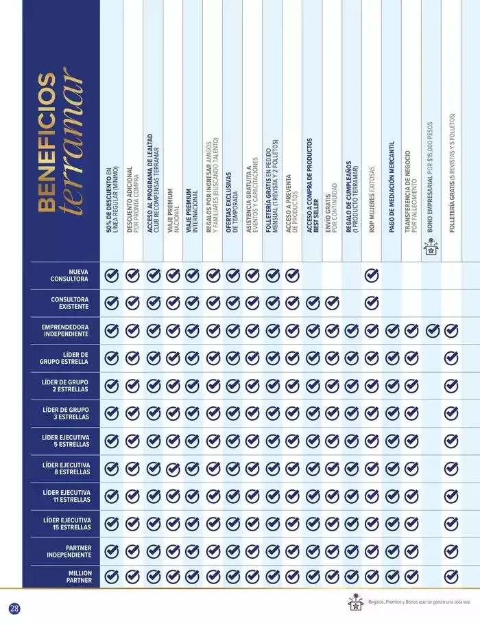 Catálogo de Terramar Brands revista de promociones 1 de marzo al 31 de marzo 2025 - Pagina 28