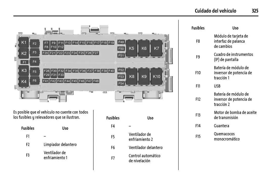 Catálogo de Chevrolet Corvette Stingray Manual del propietario 22 de enero al 31 de diciembre 2025 - Pagina 326